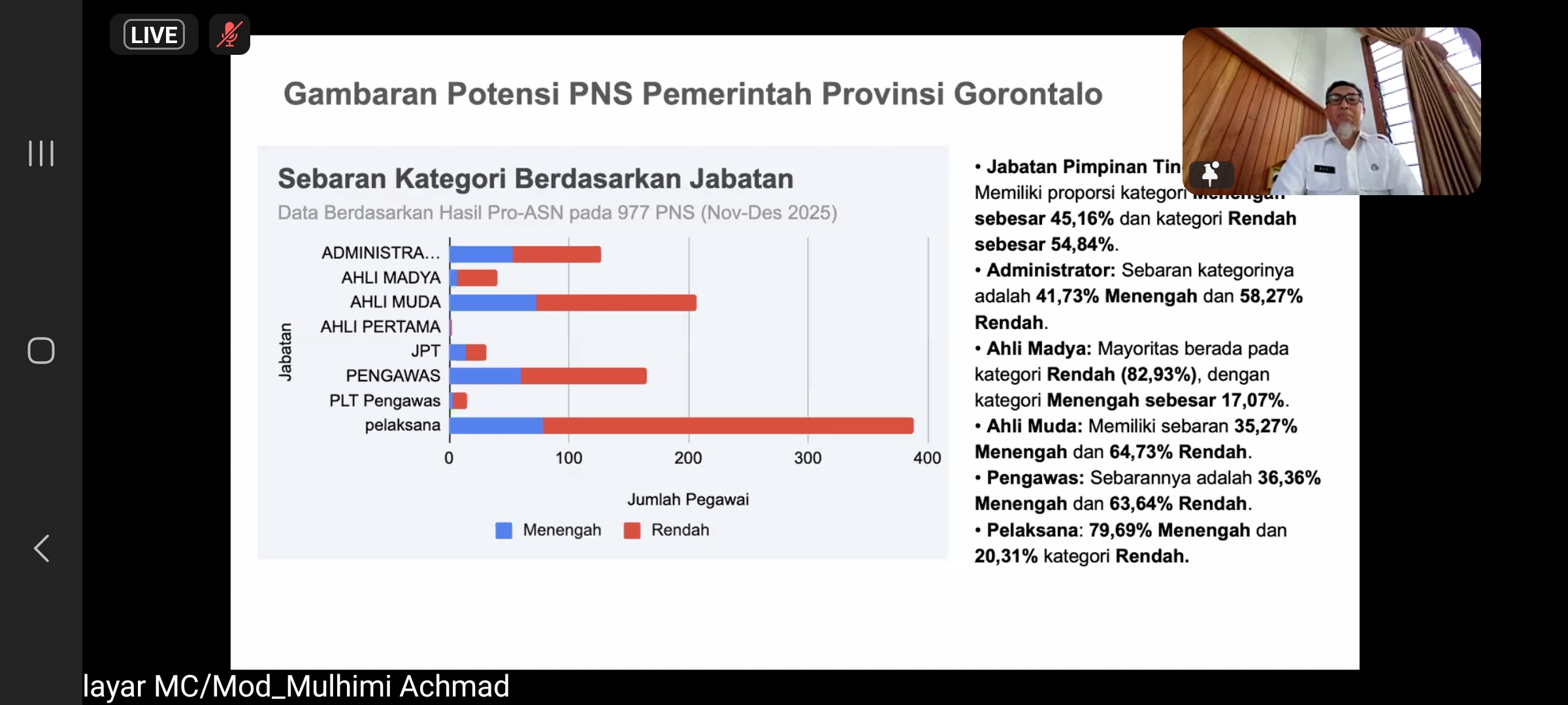 kegiatan